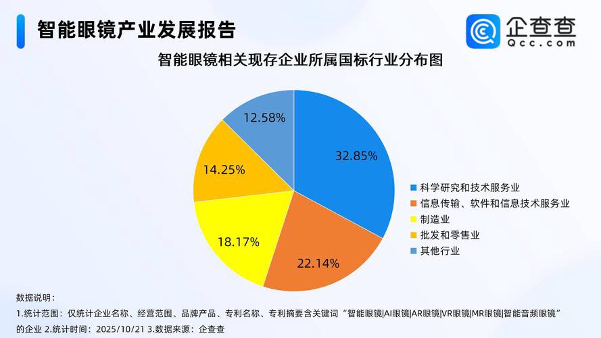 花翎科技